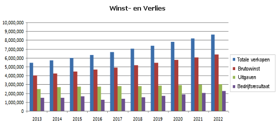 ondernemersplan 10 jarenplan