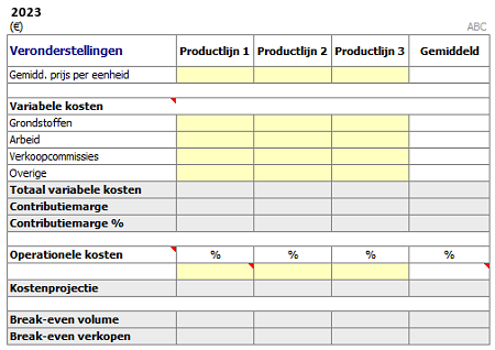 ondernemersplan break-even